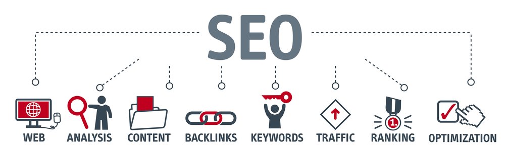 Ottawa seo services, an online platform to grow your business post thumbnail image