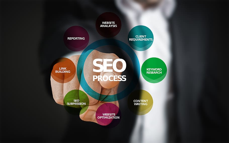 SEO – Pleasant its importance in most techniques post thumbnail image